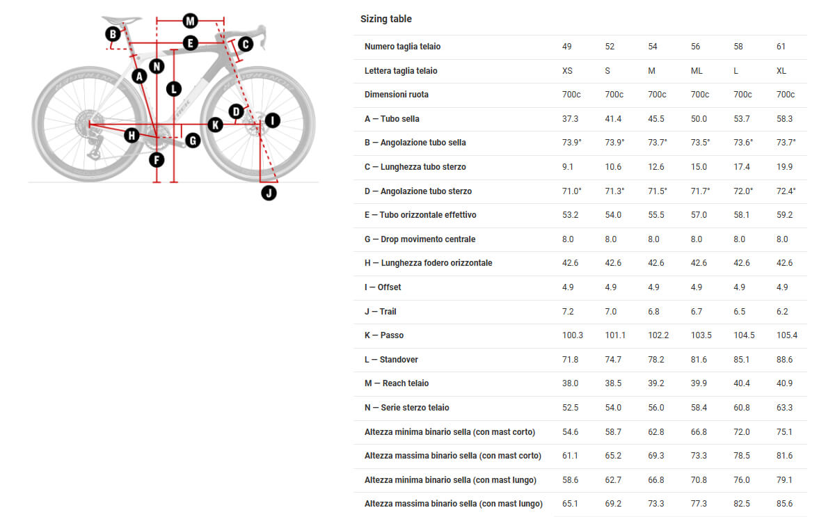 Trek Checkmate Geometria Geometry